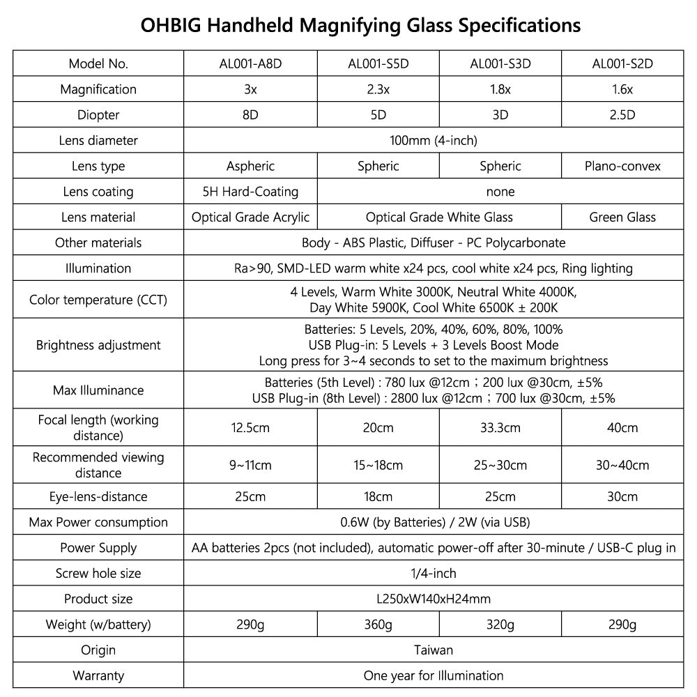 OHBIG Laboratory-Grade Magnifying Glass with LED Lighting (1.8x, 2.3x, 3.0x)